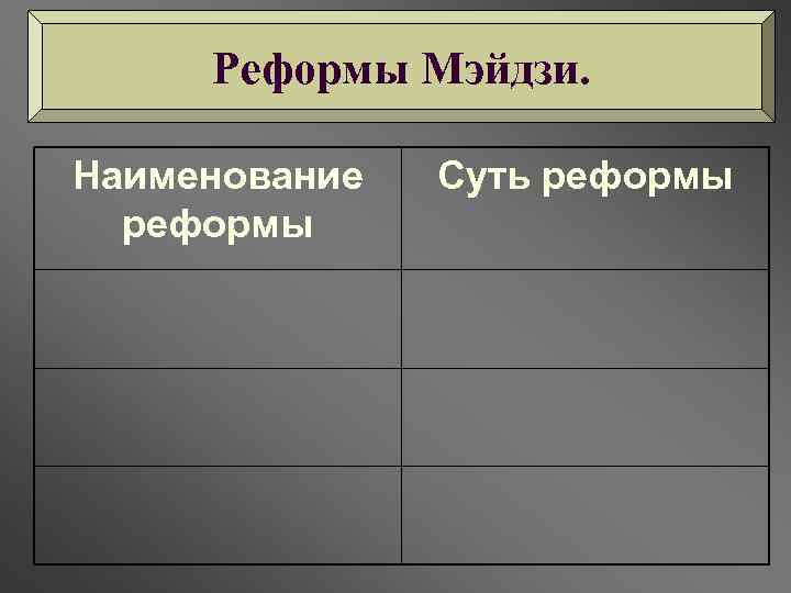 Реформы Мэйдзи. Наименование реформы Суть реформы 