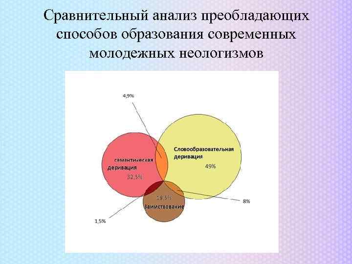 Дать определение неологизмам план лексического разбора