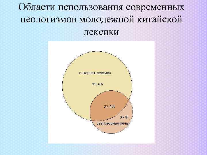 Дать определение неологизмам план лексического разбора