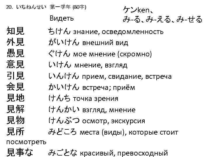 20. いちねんせい　第一学年 (80字) 知見 外見 愚見 意見 引見 会見 見地 見解 見物 見所 посмотреть