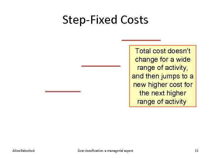 Rent Cost, thousands of dollars Step-Fixed Costs 9 Total cost doesn’t change for a