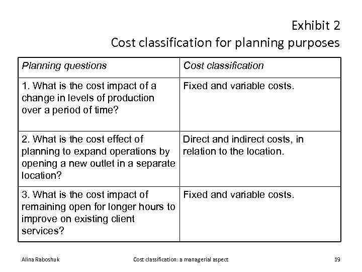 Exhibit 2 Cost classification for planning purposes Planning questions Cost classification 1. What is