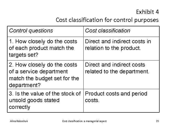 Exhibit 4 Cost classification for control purposes Control questions Cost classification 1. How closely