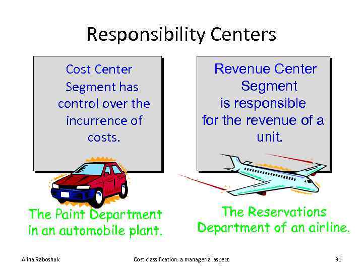 Responsibility Centers Cost Center Segment has control over the incurrence of costs. The Paint