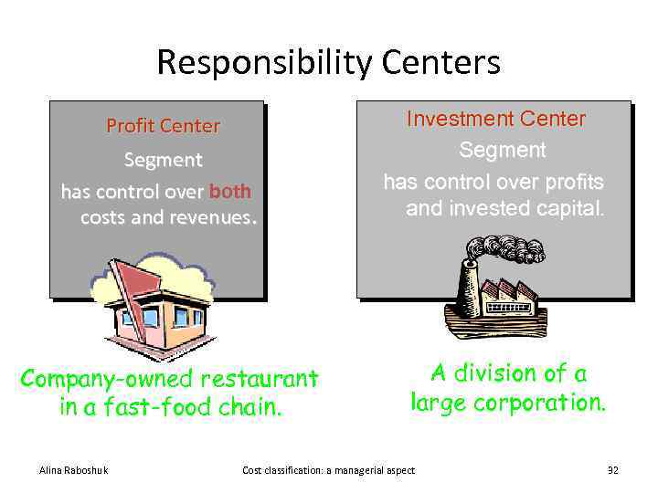 Responsibility Centers Profit Center Segment has control over both costs and revenues. Company-owned restaurant