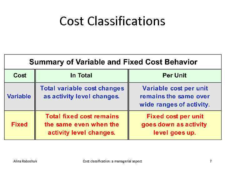 Cost Classifications Alina Raboshuk Cost classification: a managerial aspect 7 