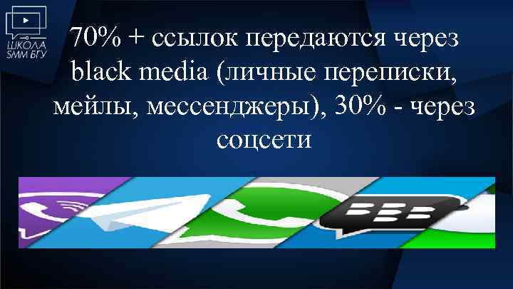 70% + ссылок передаются через black media (личные переписки, мейлы, мессенджеры), 30% - через