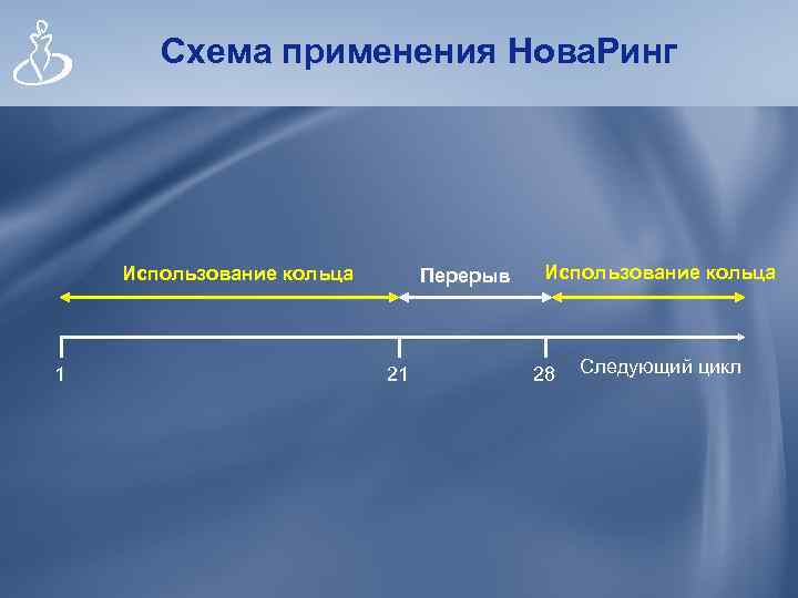 Новаринг схема применения