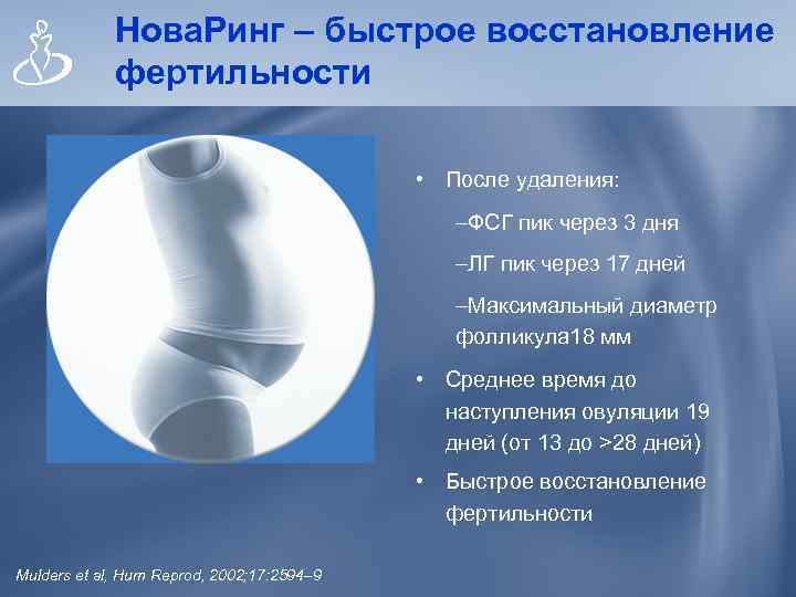 Нова. Ринг – быстрое восстановление фертильности • После удаления: –ФСГ пик через 3 дня