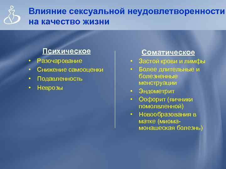 Влияние сексуальной неудовлетворенности на качество жизни Психическое • • Разочарование Снижение самооценки Подавленность Неврозы