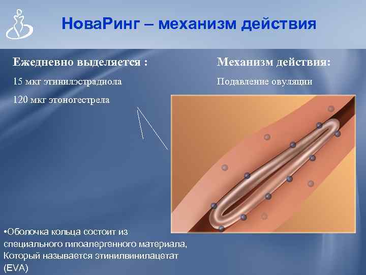 Кольцо нова. Противозачаточное кольцо новаринг. Гормональная контрацепция кольцо. Кольцо ринг противозачаточное. Нова ринг противозачаточное.