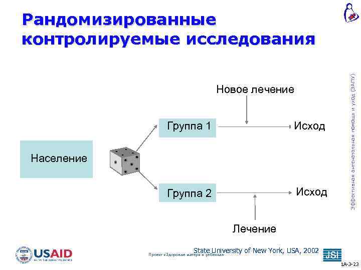 Новое лечение Группа 1 Исход Группа 2 Исход Население Эффективная антенатальная помощь и уход