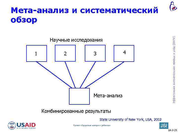 Научные исследования 1 2 4 3 Мета-анализ Эффективная антенатальная помощь и уход (ЭАПУ) Мета-анализ