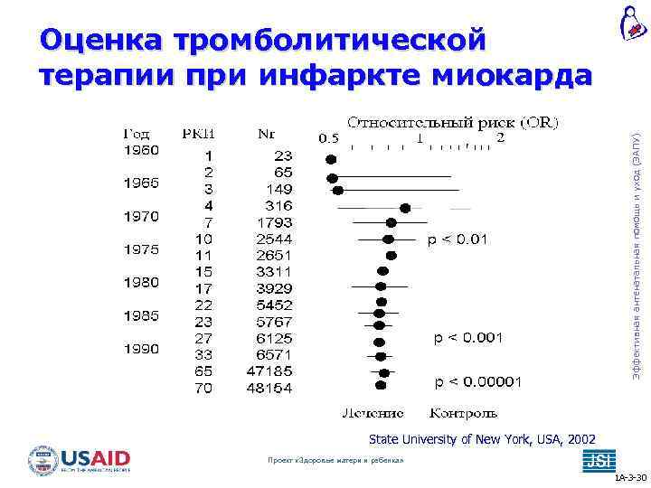 Эффективная антенатальная помощь и уход (ЭАПУ) Оценка тромболитической терапии при инфаркте миокарда State University