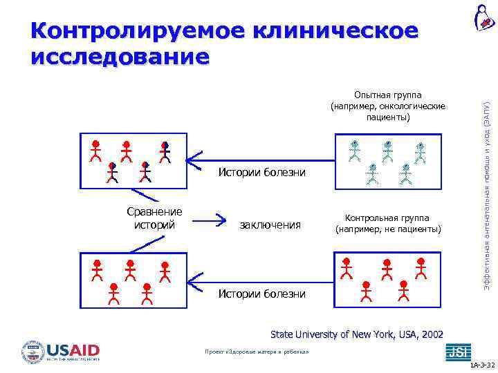 Опытная группа (например, онкологические пациенты) Истории болезни Сравнение историй заключения Контрольная группа (например, не