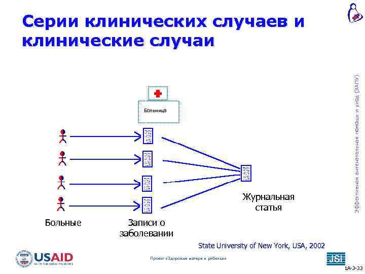 Больница Журнальная статья Больные Эффективная антенатальная помощь и уход (ЭАПУ) Серии клинических случаев и