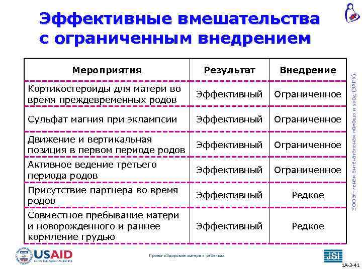 Эффективные вмешательства с ограниченным внедрением Результат Внедрение Кортикостероиды для матери во время преждевременных родов