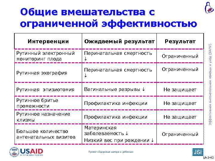 Интервенции Ожидаемый результат Рутинный электронный мониторинг плода Перинатальная смертность Ограниченный Рутинная эхография Перинатальная смертность