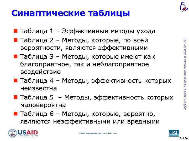  Таблица 1 – Эффективные методы ухода Таблица 2 – Методы, которые, по всей