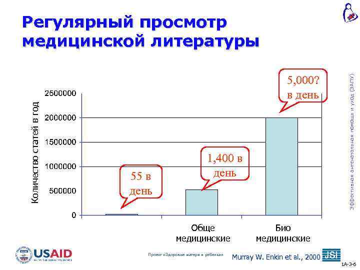 Количество статей в год 5, 000? в день 55 в день Научные исследования 1,