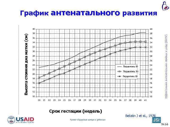 Перцентиль 90 Перцентиль 50 Перцентиль 10 Эффективная антенатальная помощь и уход (ЭАПУ) Высота стояния