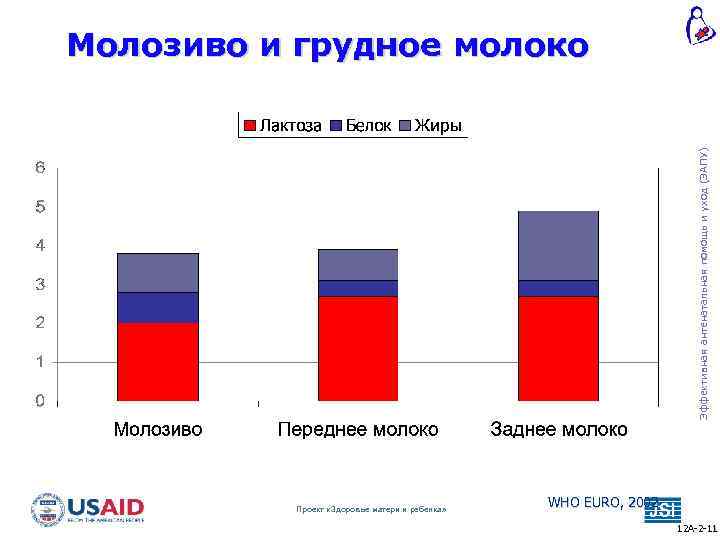 Эффективная антенатальная помощь и уход (ЭАПУ) Молозиво и грудное молоко Проект «Здоровье матери и