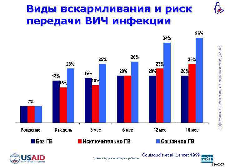Эффективная антенатальная помощь и уход (ЭАПУ) Виды вскармливания и риск передачи ВИЧ инфекции Проект