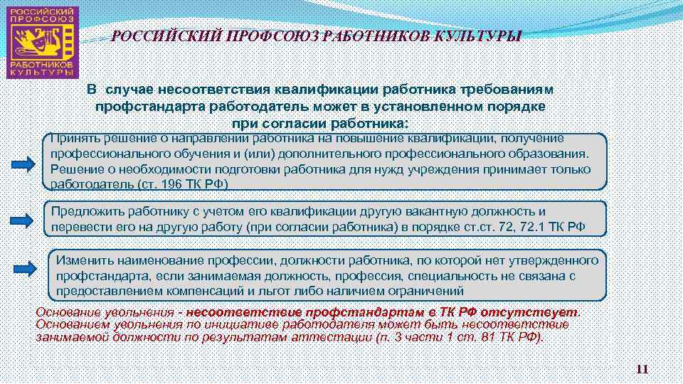 Образец протокола заседания рабочей группы по внедрению профстандартов