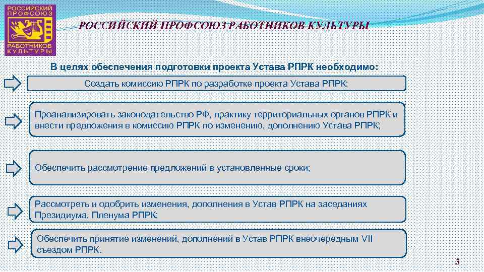 РОССИЙСКИЙ ПРОФСОЮЗ РАБОТНИКОВ КУЛЬТУРЫ В целях обеспечения подготовки проекта Устава РПРК необходимо: Создать комиссию