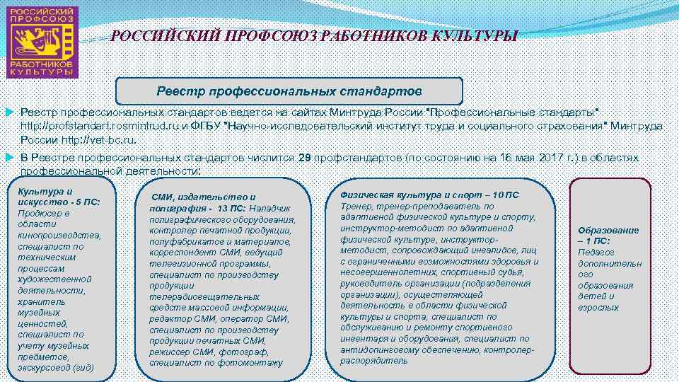 РОССИЙСКИЙ ПРОФСОЮЗ РАБОТНИКОВ КУЛЬТУРЫ Реестр профессиональных стандартов ведется на сайтах Минтруда России "Профессиональные стандарты"
