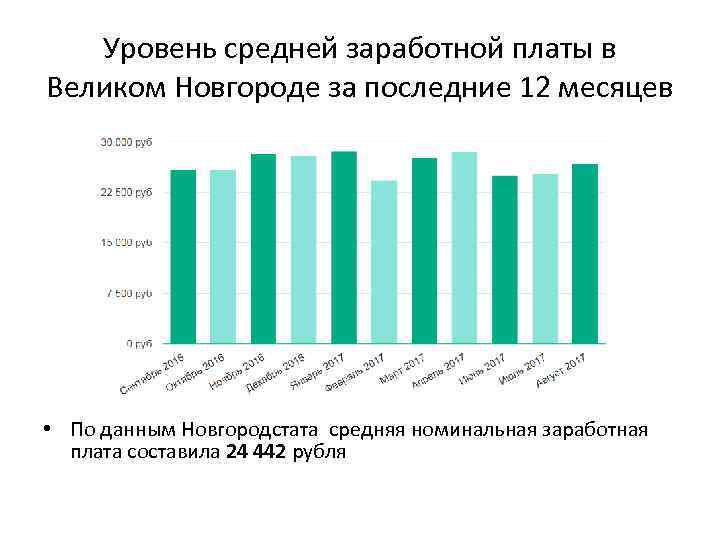 Средняя заработная плата составляет