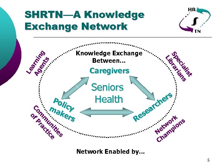 es iti e un ic m ct m ra Co of P Po licy