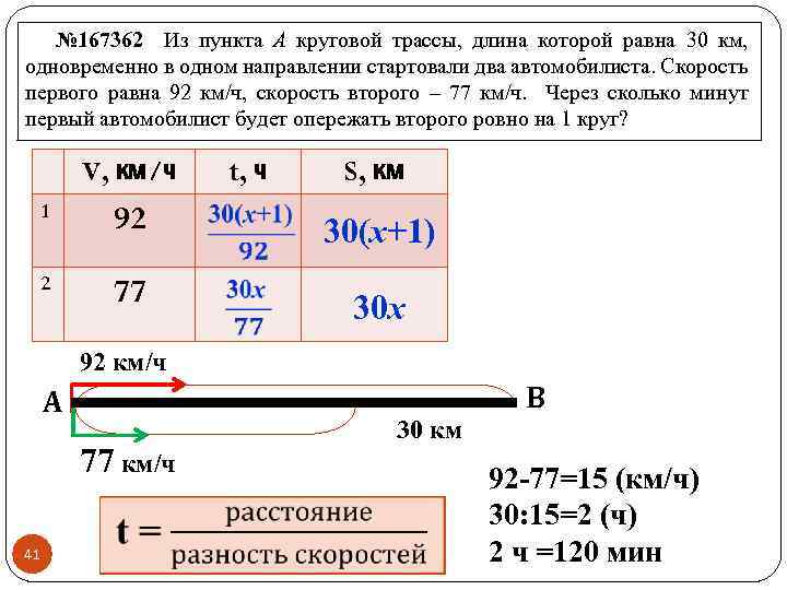 № 167362 Из пункта А круговой трассы, длина которой равна 30 км, одновременно в