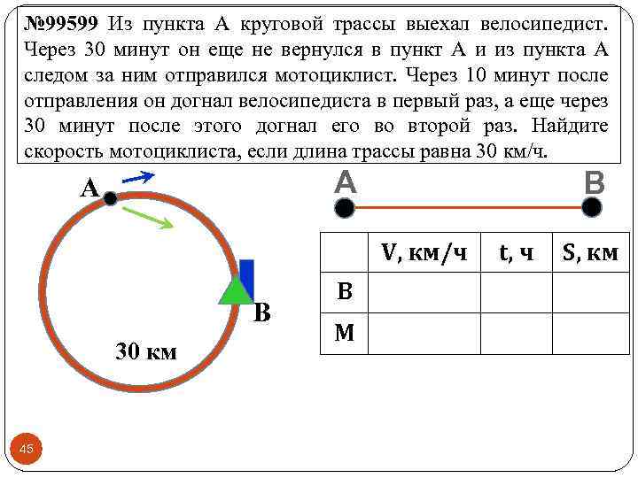 Из противоположных точек круговой трассы одновременно