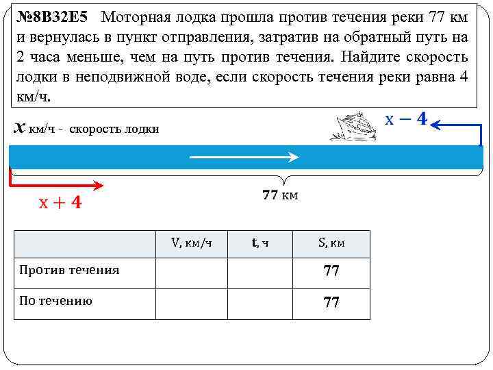 Найдите скорость лодки в неподвижном течении. Скорость лодки в неподвижной воде. Найдите скорость лодки в неподвижной воде. Лодка против течения реки. Моторная лодка прошла против течения реки 77.