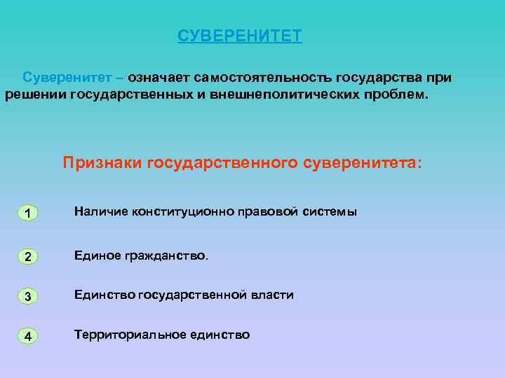СУВЕРЕНИТЕТ Суверенитет – означает самостоятельность государства при решении государственных и внешнеполитических проблем. Признаки государственного