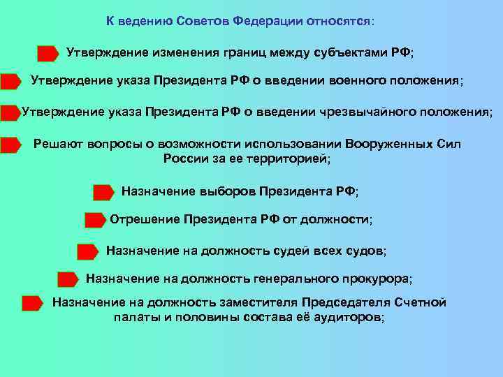 К ведению Советов Федерации относятся: Утверждение изменения границ между субъектами РФ; Утверждение указа Президента