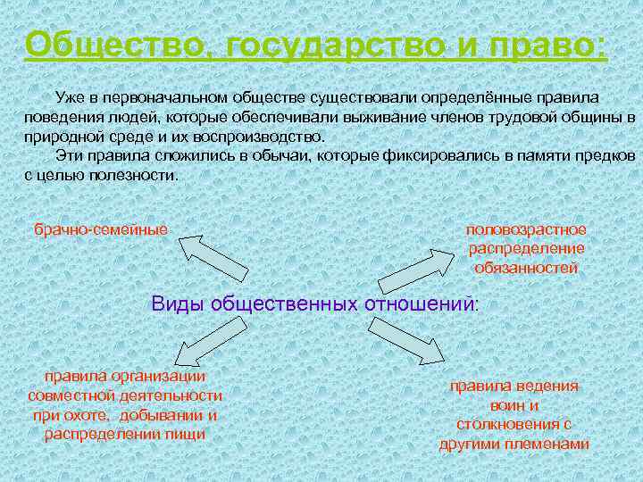 Общество, государство и право: Уже в первоначальном обществе существовали определённые правила поведения людей, которые