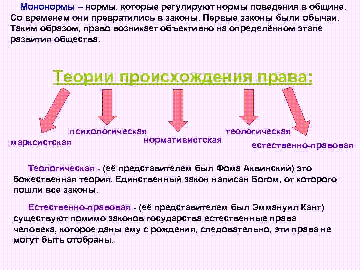 Мононормы – нормы, которые регулируют нормы поведения в общине. Со временем они превратились в