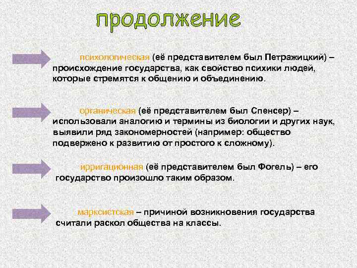 психологическая (её представителем был Петражицкий) – происхождение государства, как свойство психики людей, которые стремятся