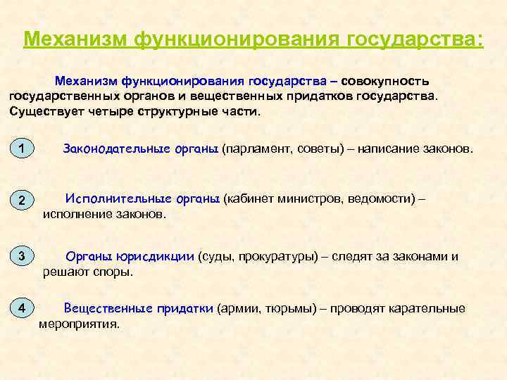 Механизм функционирования государства: Механизм функционирования государства – совокупность государственных органов и вещественных придатков государства.