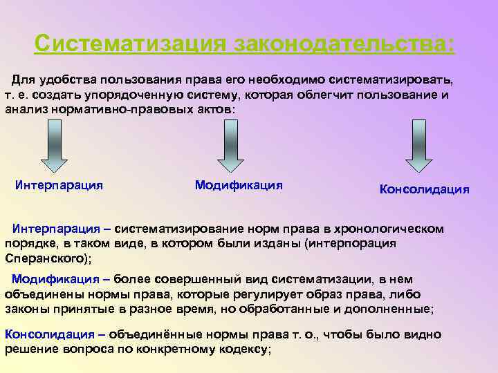 Систематизация законодательства: Для удобства пользования права его необходимо систематизировать, т. е. создать упорядоченную систему,