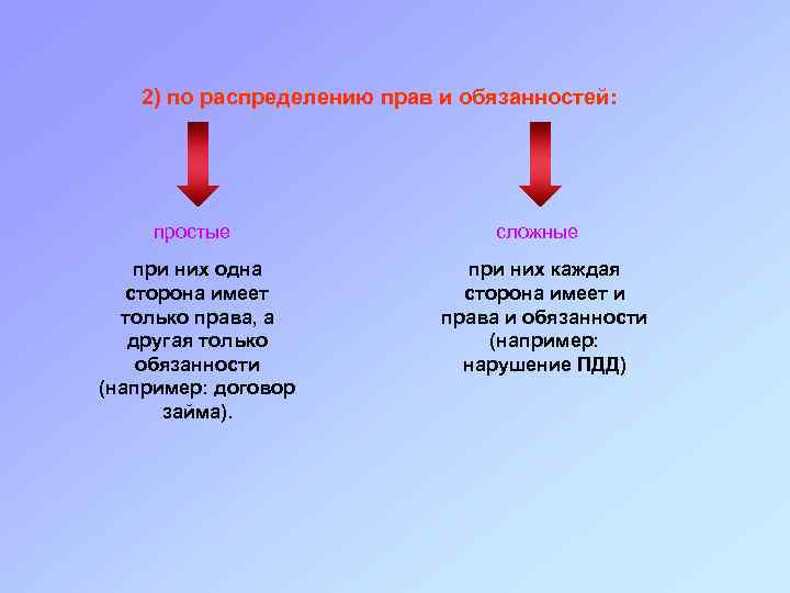 2) по распределению прав и обязанностей: простые при них одна сторона имеет только права,