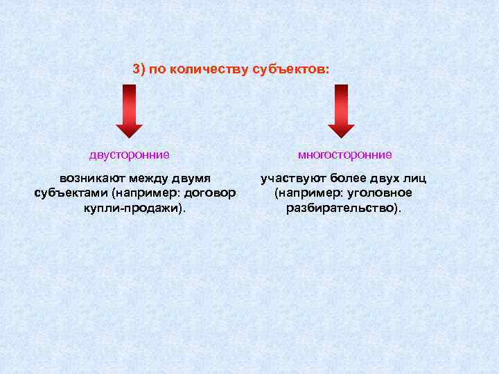 3) по количеству субъектов: двусторонние возникают между двумя субъектами (например: договор купли-продажи). многосторонние участвуют