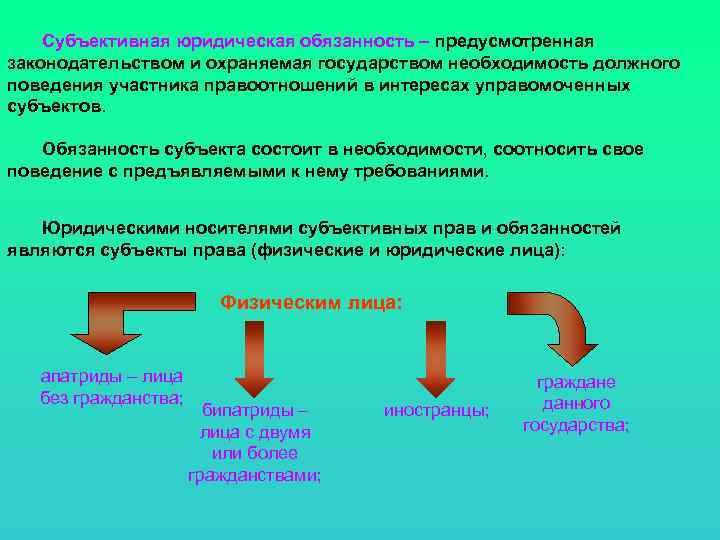 Что такое юридическая обязанность. Субъективная обязанность это. Субъективные обязанности примеры. Субъективная юридическая обязанность. Субъективная Гражданская обязанность.