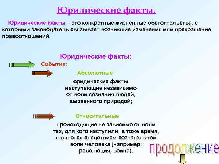 Приведите факты являющиеся. Абсолютные и относительные события как юридические факты. Относительные события как юридические факты примеры. Относительные события примеры. Относительные и абсолютные события юридический факт.