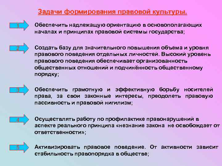 Задачи формирования правовой культуры. 1 Обеспечить надлежащую ориентацию в основополагающих началах и принципах правовой