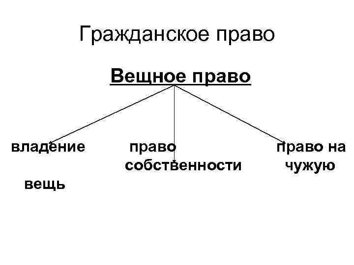 Гражданское право Вещное право владение право на собственности чужую вещь 
