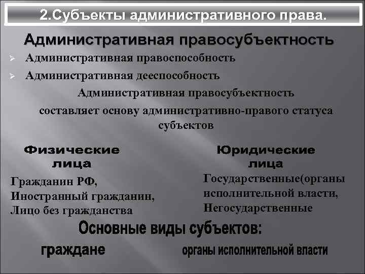 Два субъекта. Административная правосубъектность. Административная правосубъектность граждан. Виды административной правосубъектности. Правосубъектность административного права.