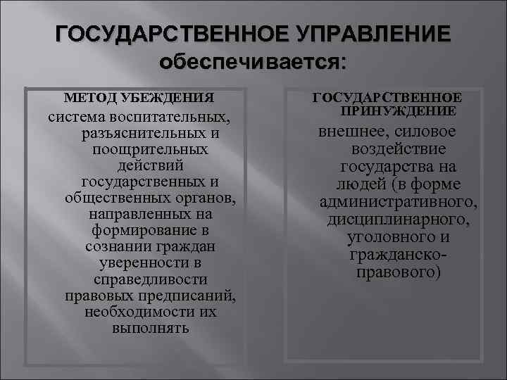 ГОСУДАРСТВЕННОЕ УПРАВЛЕНИЕ обеспечивается: МЕТОД УБЕЖДЕНИЯ система воспитательных, разъяснительных и поощрительных действий государственных и общественных